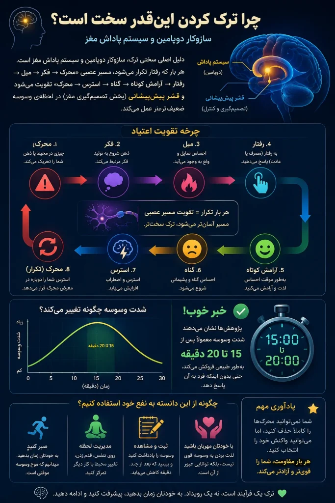 ترک خودارضایی چیست و چرا سخت است؟