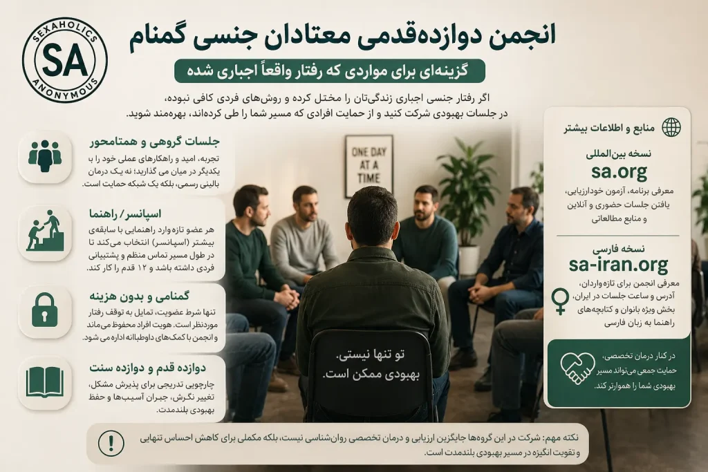 انجمن دوازده‌قدمی معتادان جنسی گمنام